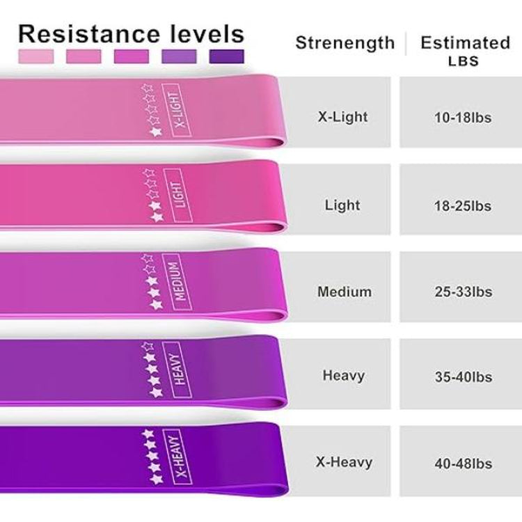 JAKKOFOXX Resistance Loop Exercise Bands - Set of 5 for Home Fitness, Strength Training, Physical Therapy and Stretching