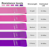 JAKKOFOXX Resistance Loop Exercise Bands - Set of 5 for Home Fitness, Strength Training, Physical Therapy and Stretching
